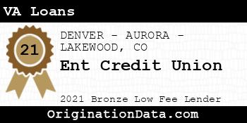Ent Credit Union VA Loans bronze