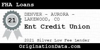 Ent Credit Union FHA Loans silver