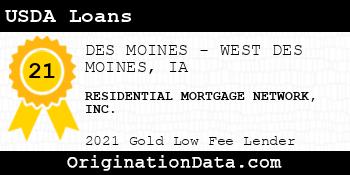 RESIDENTIAL MORTGAGE NETWORK  USDA Loans gold