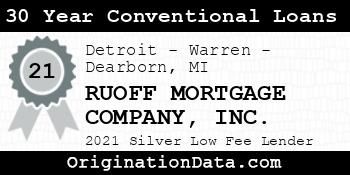 RUOFF MORTGAGE COMPANY 30 Year Conventional Loans silver