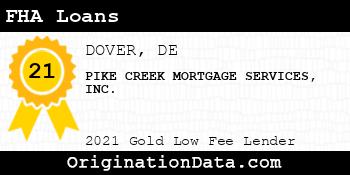 PIKE CREEK MORTGAGE SERVICES FHA Loans gold