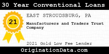 Manufacturers and Traders Trust Company 30 Year Conventional Loans gold