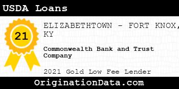 Commonwealth Bank and Trust Company USDA Loans gold