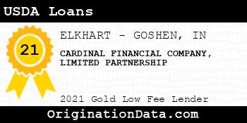 CARDINAL FINANCIAL COMPANY LIMITED PARTNERSHIP USDA Loans gold