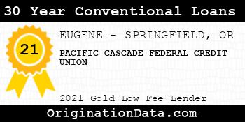 PACIFIC CASCADE FEDERAL CREDIT UNION 30 Year Conventional Loans gold