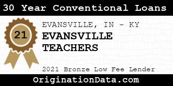 EVANSVILLE TEACHERS 30 Year Conventional Loans bronze