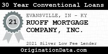 RUOFF MORTGAGE COMPANY  30 Year Conventional Loans silver