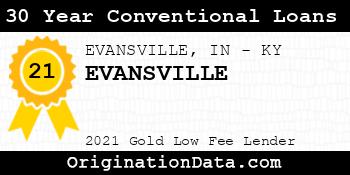 EVANSVILLE 30 Year Conventional Loans gold