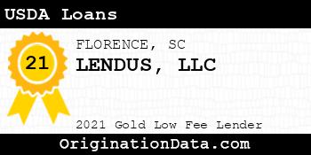 LENDUS  USDA Loans gold