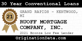 RUOFF MORTGAGE COMPANY  30 Year Conventional Loans bronze