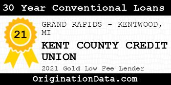 KENT COUNTY CREDIT UNION 30 Year Conventional Loans gold