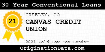 CANVAS CREDIT UNION 30 Year Conventional Loans gold