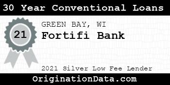 Fortifi Bank 30 Year Conventional Loans silver