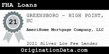 AmeriHome Mortgage Company  FHA Loans silver