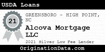 Alcova Mortgage  USDA Loans silver