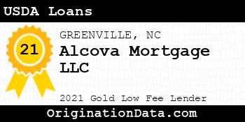 Alcova Mortgage USDA Loans gold