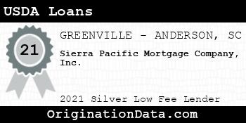 Sierra Pacific Mortgage Company  USDA Loans silver