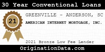 AMERICAN INTERNET MORTGAGE  30 Year Conventional Loans bronze