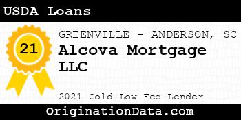 Alcova Mortgage  USDA Loans gold
