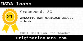 ATLANTIC BAY MORTGAGE GROUP  USDA Loans gold