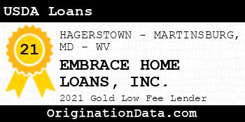 EMBRACE HOME LOANS  USDA Loans gold