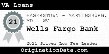 Wells Fargo Bank VA Loans silver