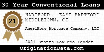AmeriHome Mortgage Company 30 Year Conventional Loans bronze