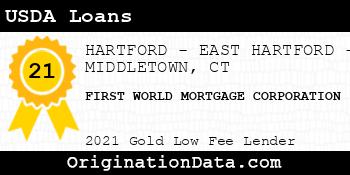 FIRST WORLD MORTGAGE CORPORATION USDA Loans gold