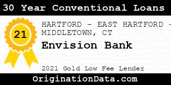 Envision Bank 30 Year Conventional Loans gold