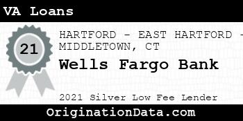 Wells Fargo Bank VA Loans silver