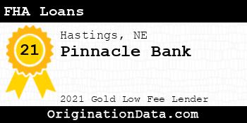 Pinnacle Bank FHA Loans gold