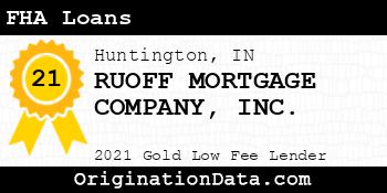 RUOFF MORTGAGE COMPANY FHA Loans gold