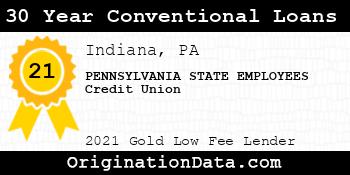 PENNSYLVANIA STATE EMPLOYEES Credit Union 30 Year Conventional Loans gold