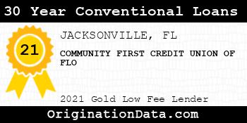 COMMUNITY FIRST CREDIT UNION OF FLO 30 Year Conventional Loans gold