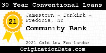 Community Bank 30 Year Conventional Loans gold