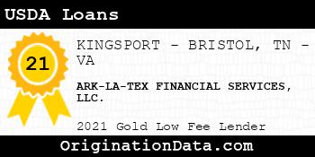 ARK-LA-TEX FINANCIAL SERVICES . USDA Loans gold