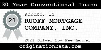 RUOFF MORTGAGE COMPANY 30 Year Conventional Loans silver