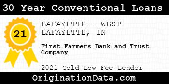 First Farmers Bank and Trust Company 30 Year Conventional Loans gold