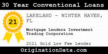 Mortgage Lenders Investment Trading Corporation 30 Year Conventional Loans gold