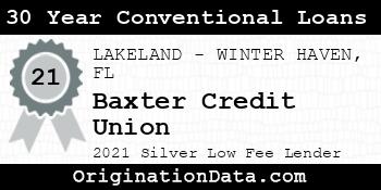 Baxter Credit Union 30 Year Conventional Loans silver