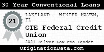 GTE Federal Credit Union 30 Year Conventional Loans silver