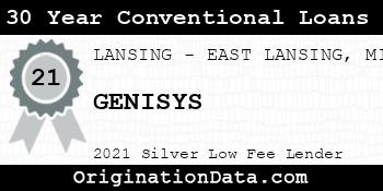 GENISYS 30 Year Conventional Loans silver