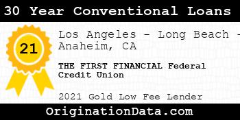 THE FIRST FINANCIAL Federal Credit Union 30 Year Conventional Loans gold
