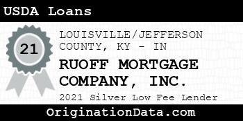 RUOFF MORTGAGE COMPANY USDA Loans silver