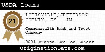 Commonwealth Bank and Trust Company USDA Loans bronze
