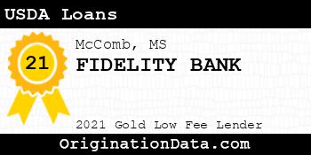 FIDELITY BANK USDA Loans gold