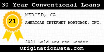 AMERICAN INTERNET MORTGAGE  30 Year Conventional Loans gold
