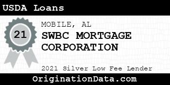 SWBC MORTGAGE CORPORATION USDA Loans silver