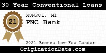 PNC Bank 30 Year Conventional Loans bronze