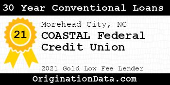 COASTAL Federal Credit Union 30 Year Conventional Loans gold